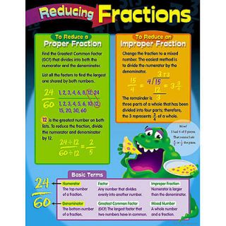 REDUCING FRACTIONS Fraction Math Trend Poster Chart NEW