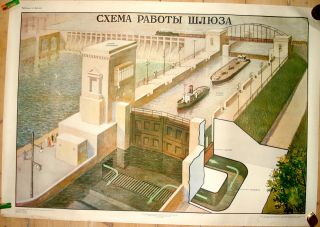1959 Russia Poster Tugboat with Barge Gateway Scheme of Work