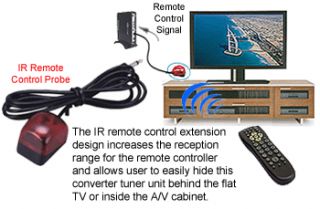 Coax Cable TV to HDMI DVI Converter Demodulator 1080p