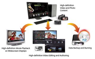 Cyberlink Media Suite 8 / Playback and Burning for Blu ray Powerdvd