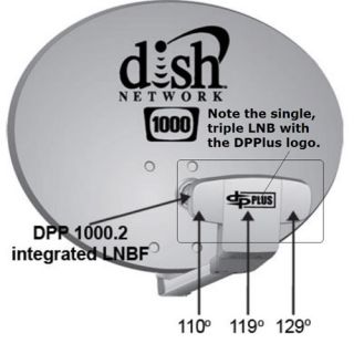  sat) Dish TURBO HD Reflector Dish Arm Dish Yolk Dish Screws included