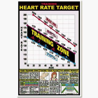 Fitness And Weightlifting Charts   Training Heart Rate