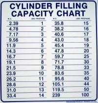 Propane Cylinder Filling Chart